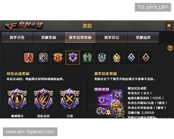 基于CF游戏中每次进入时延迟概率分析及优化策略研究